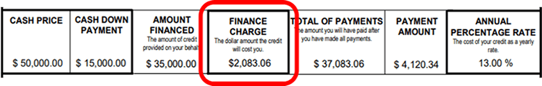 Premium Finance Charge